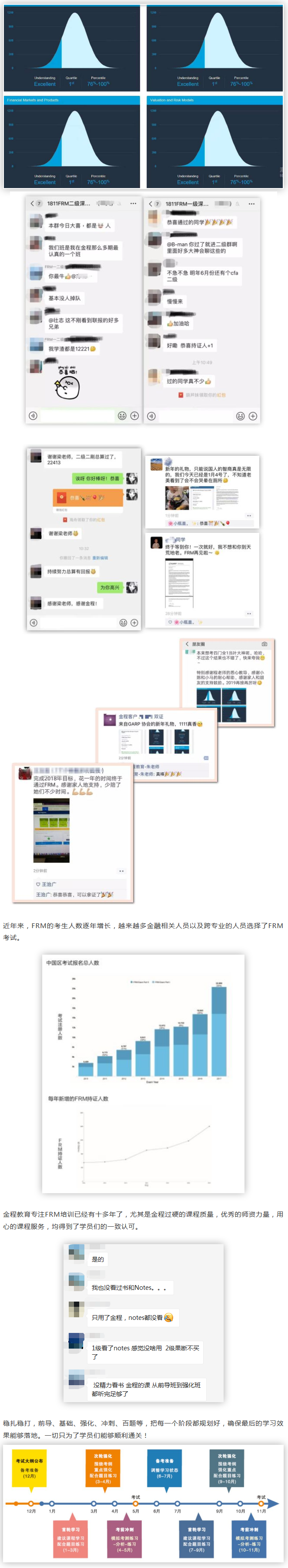 金程FRM学员通过率