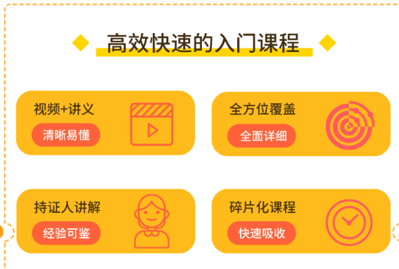 FRM小白课程