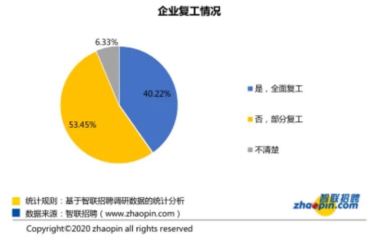 招工薪酬