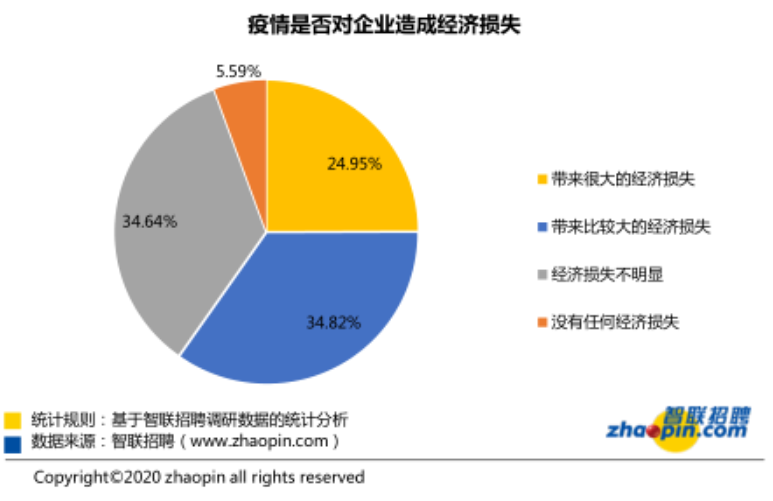 招工薪酬