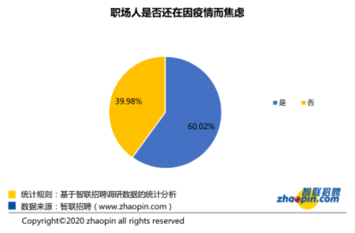 招工薪酬