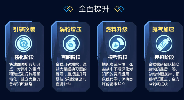 FRM一级网课培训课程