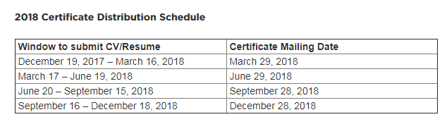 FRM证书申请时间