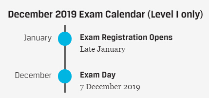 2019年12月CFA考试时间