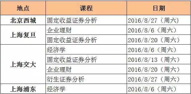 2016年CFA免费试听课程,2016年12月CFA公开课,全A通过12月CFA考试