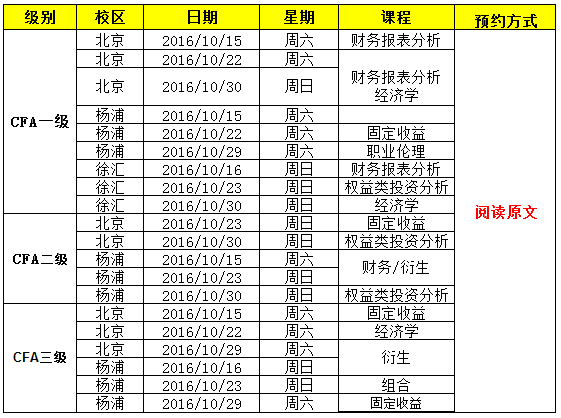 CFA公开课