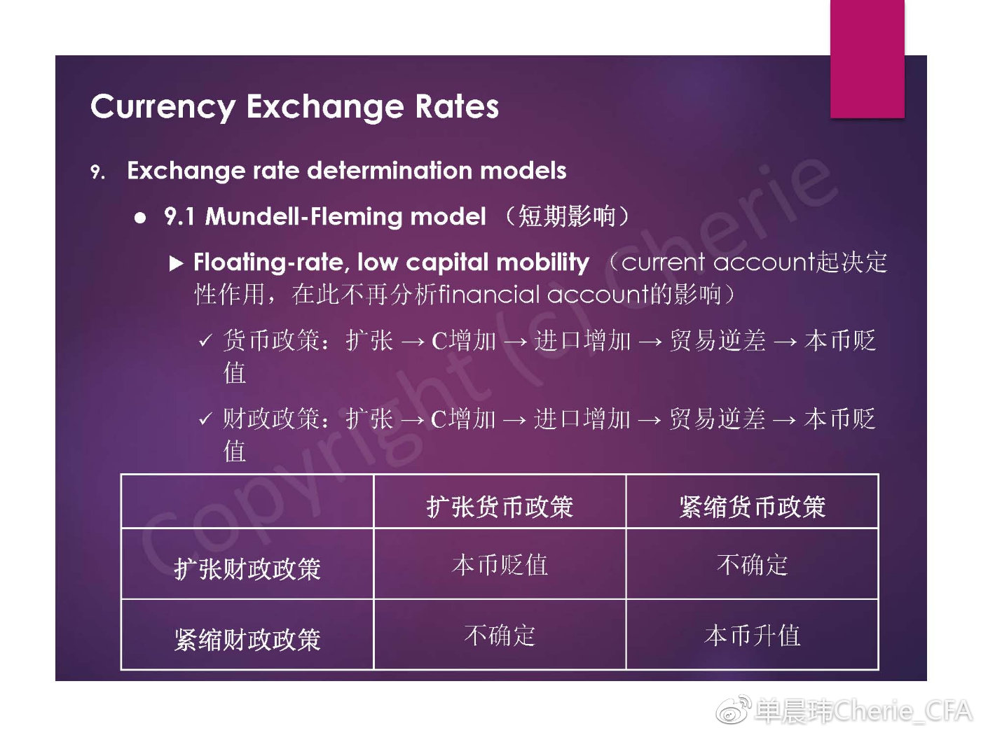 CFA二级经济学复习重点