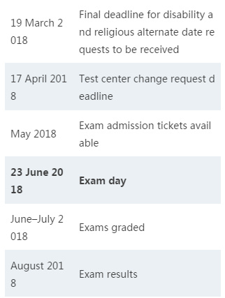 2018年6月CFA考场地址更改将于4月17日截止