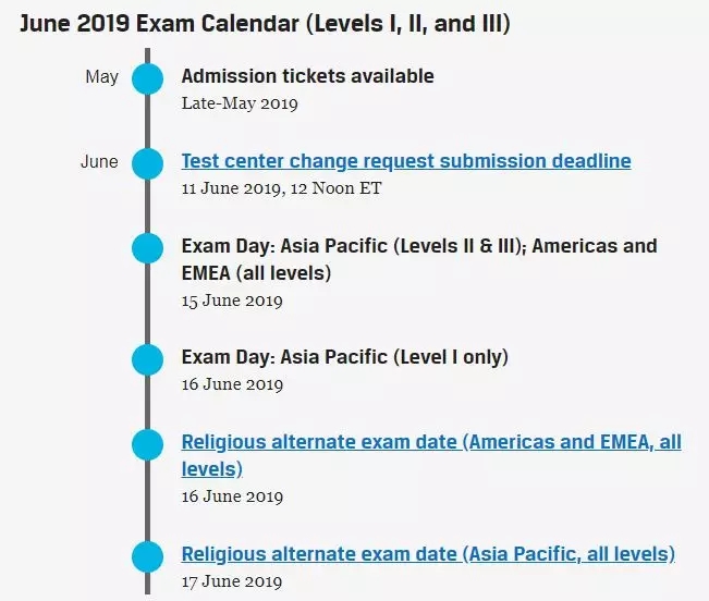 2018年CFA考场修改