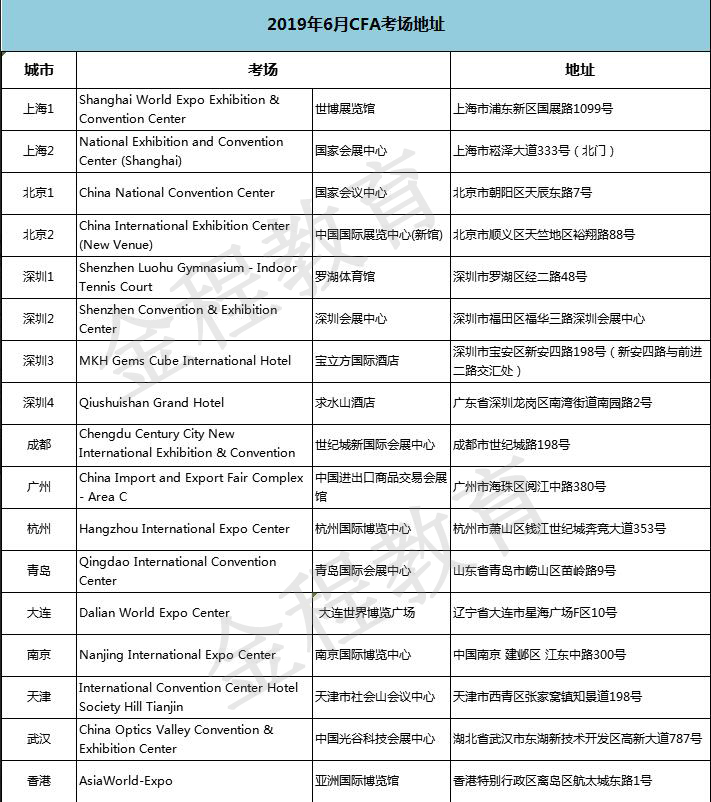 CFA考场地址