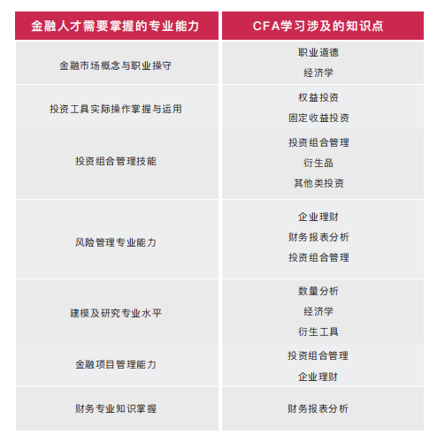 金融人才CFA