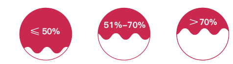 CFA成绩评分标准