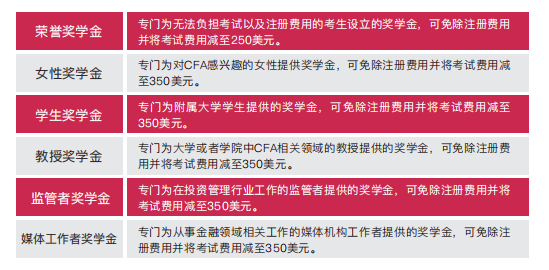 CFA奖学金