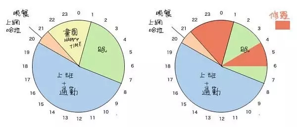 CFA一级备考时间安排,CFA一级备考时间如何安排合理,CFA一级备考方法