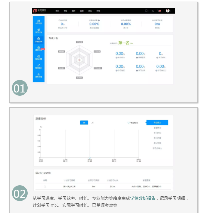 CFA学习检测