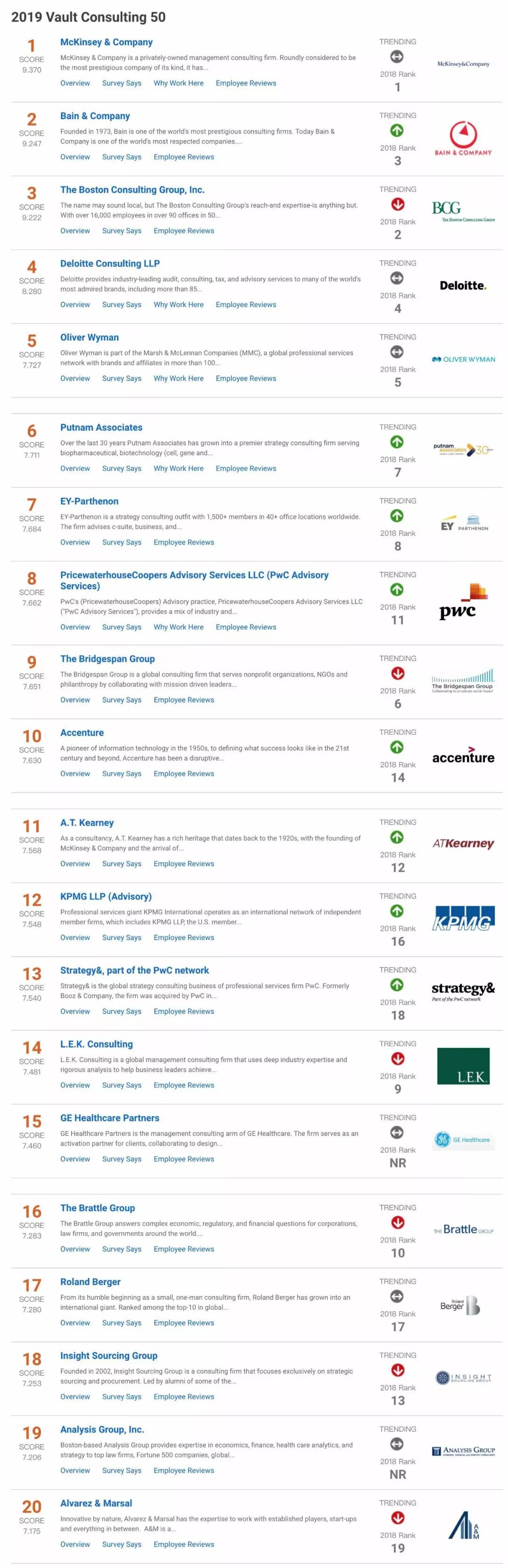 CFA持证人就业公司