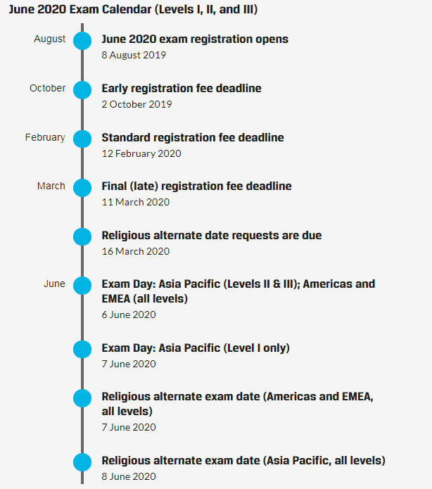 2020年CFA考试时间表