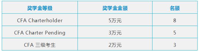 CFA奖学金