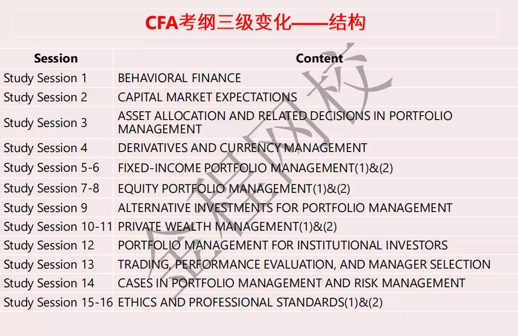 CFA