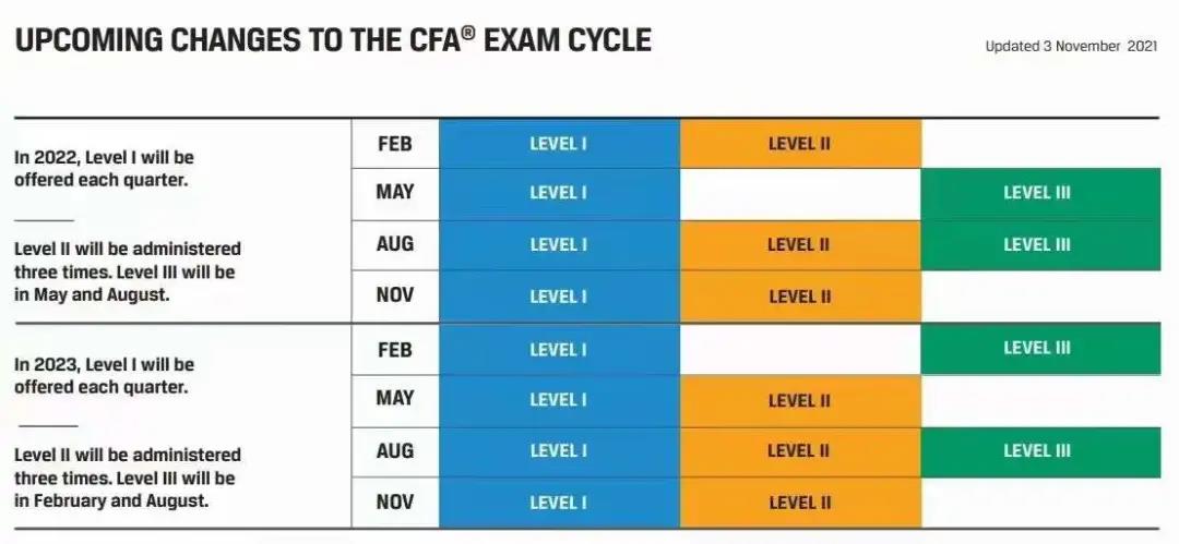 CFA
