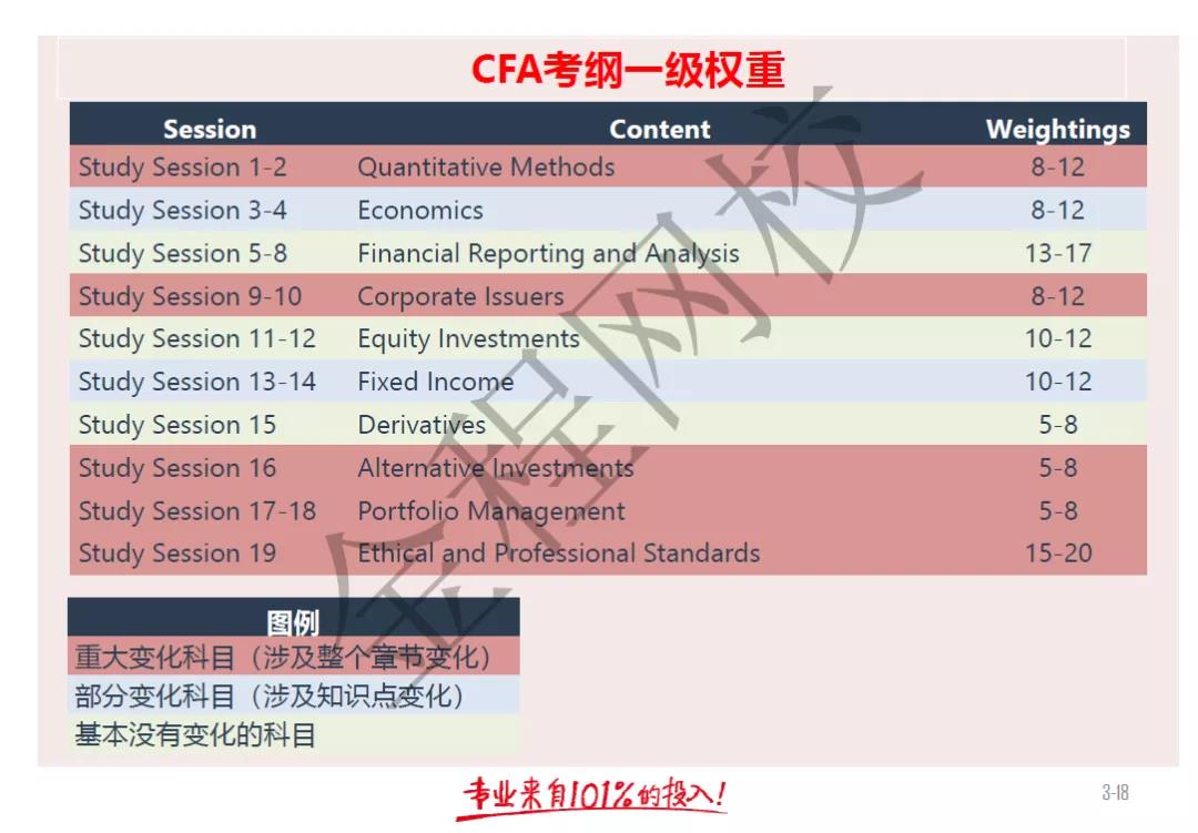 CFA