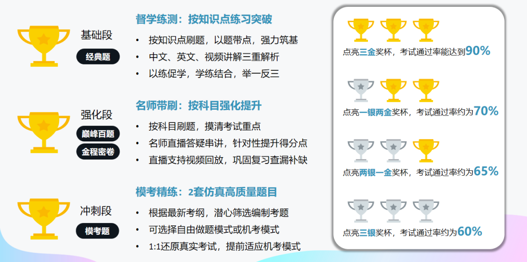 CFA Re X智能***计划