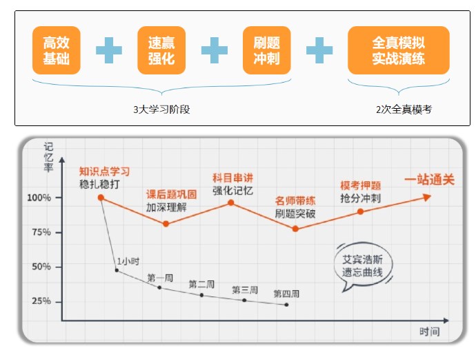 CFA Re X智能***计划