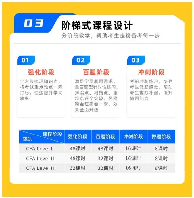 CFA强化班