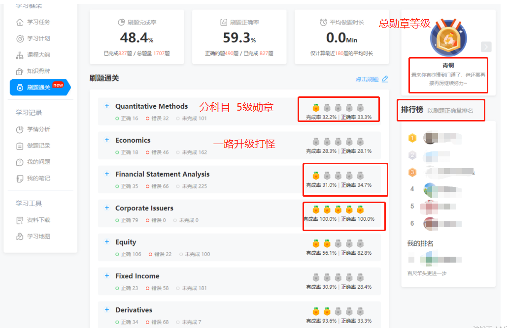 CFA智能课程
