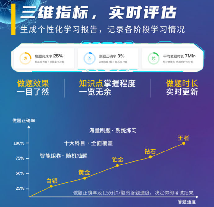 CFA智能课程