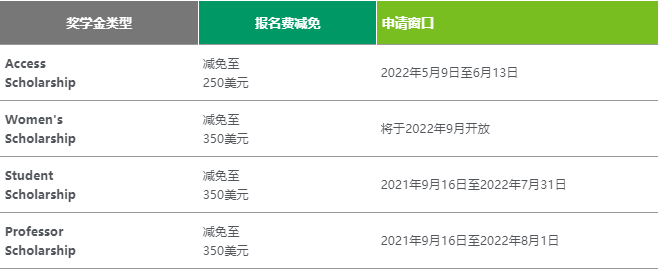 CFA奖学金