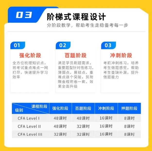 金程CFA强化班