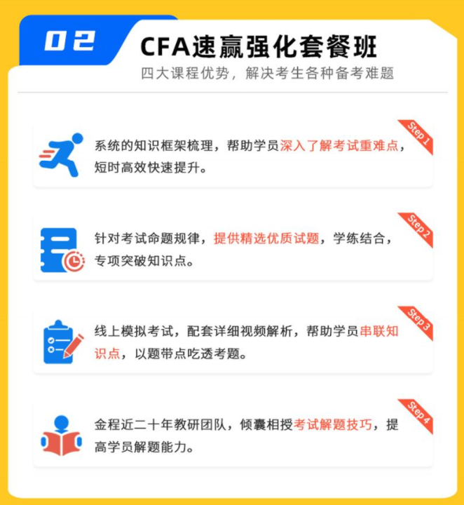 CFA