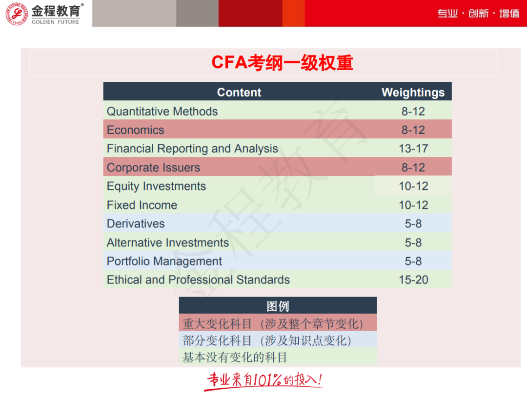 CFA