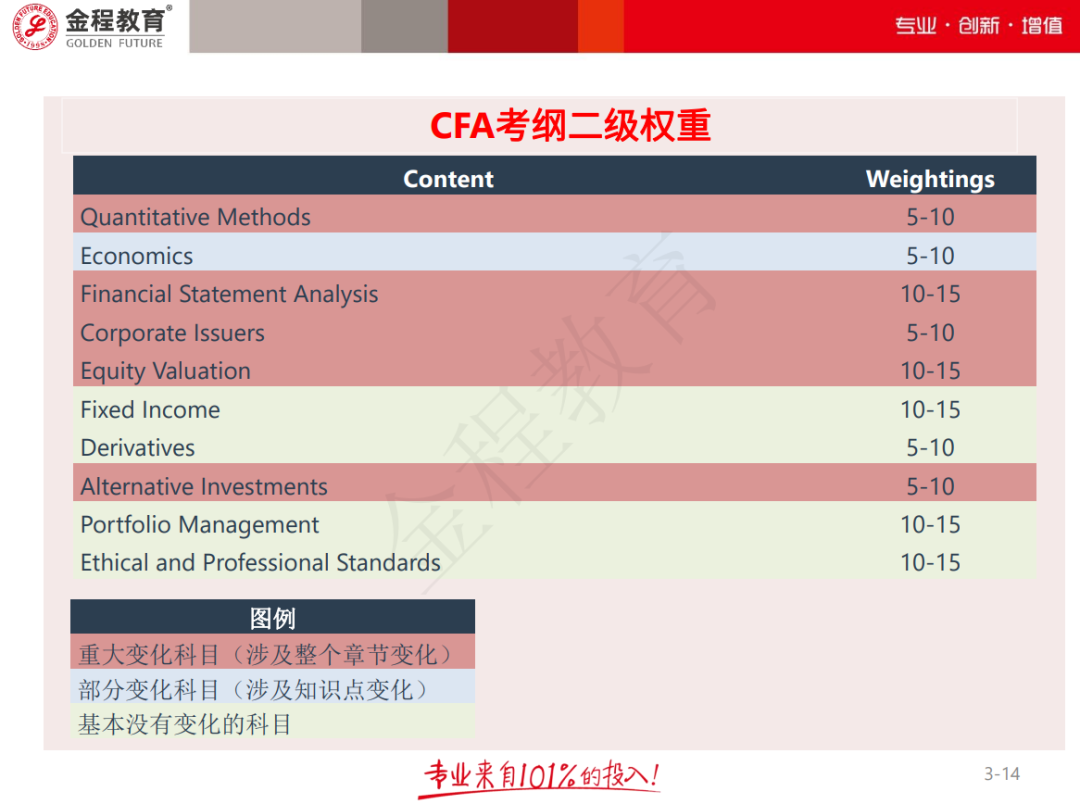 CFA