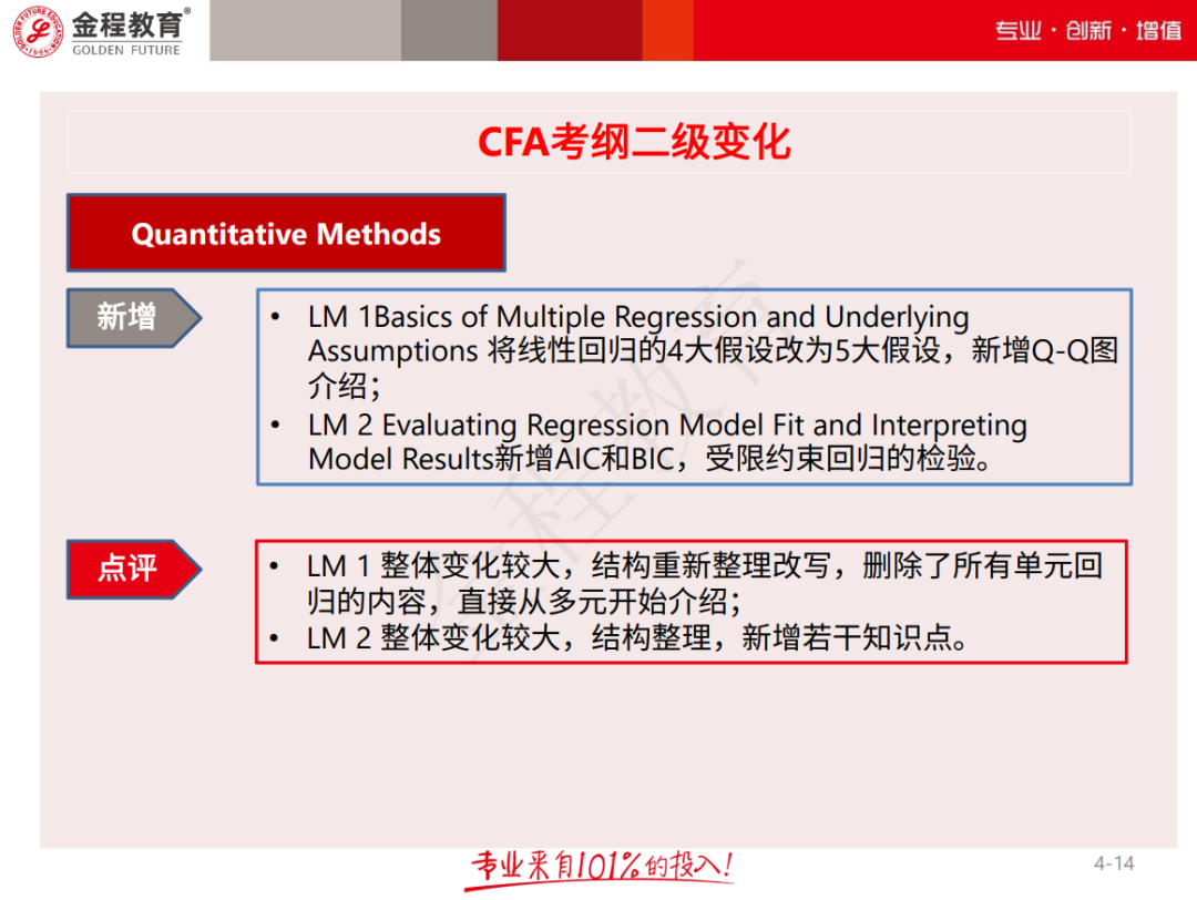 CFA