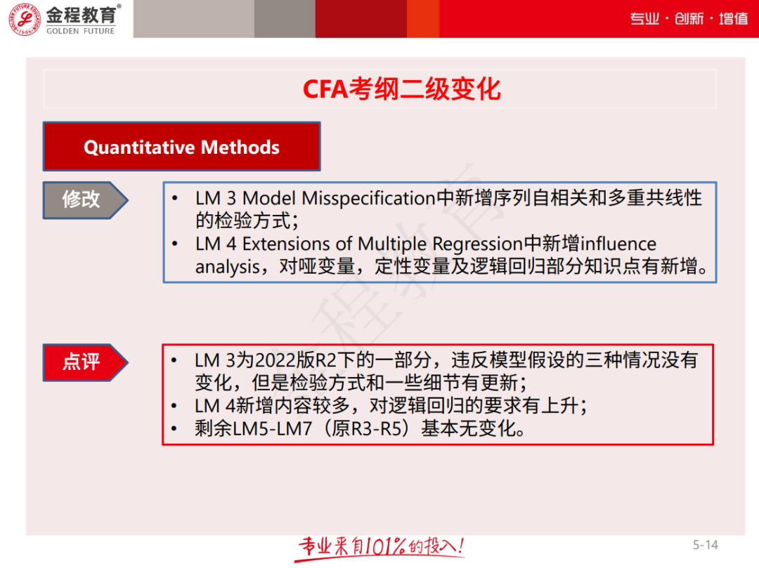 CFA