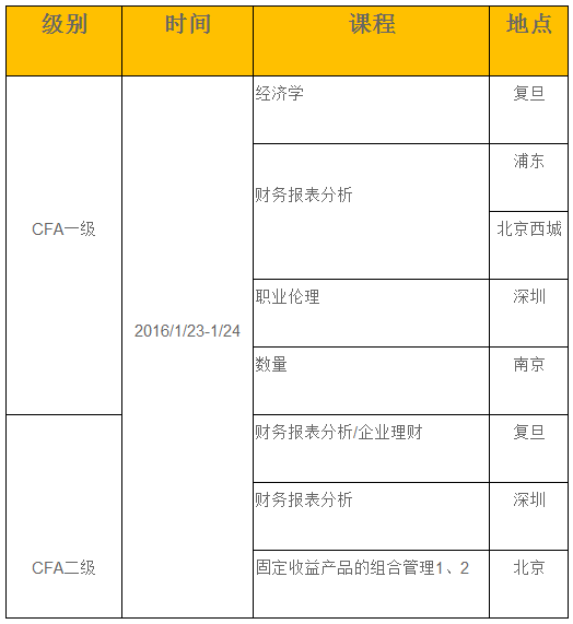 2016年CFA一二三级,CFA备考福利