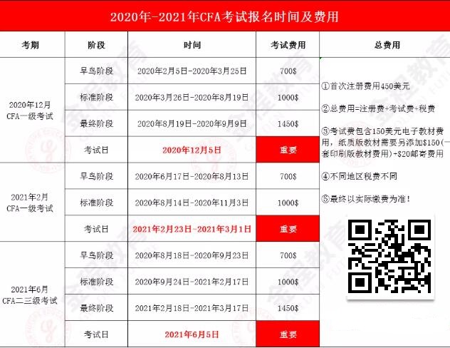 CFA考试时间