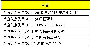 CFA三级考试心得,CFA三级考试复习策略