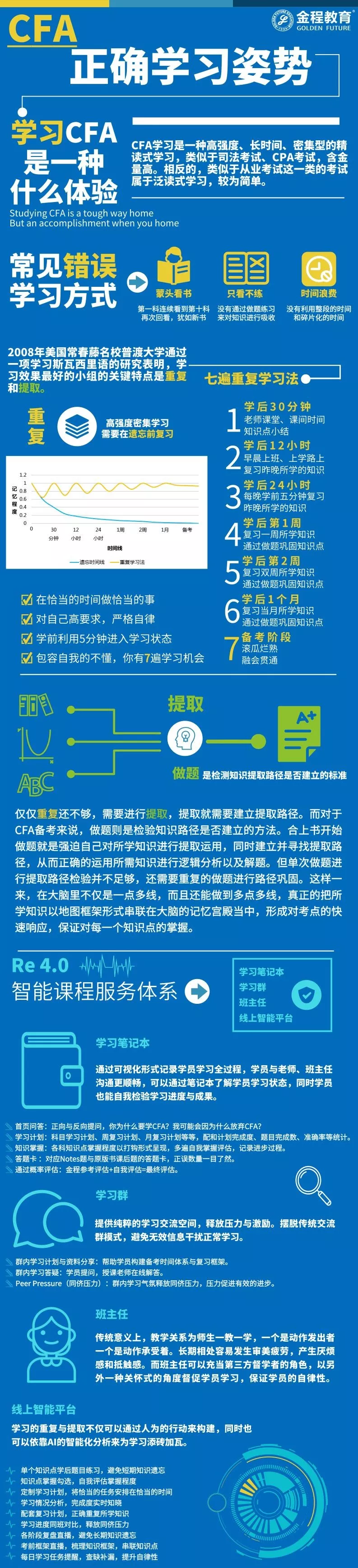 CFA学习姿势