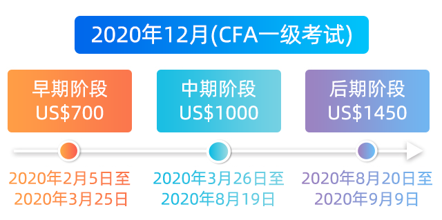 CFA报名费用