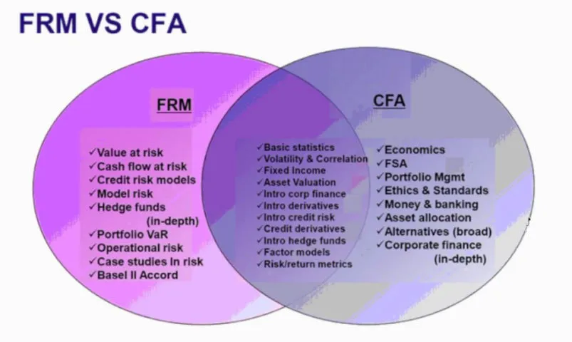 FRM VS CFA