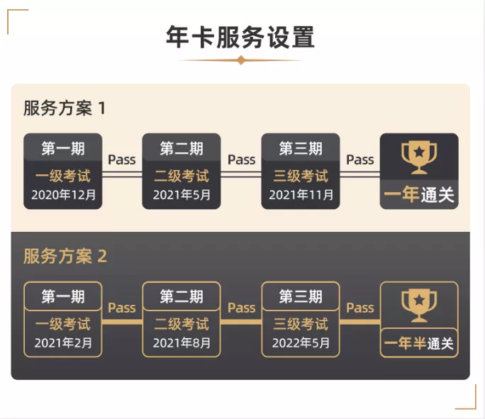 CFA年卡班