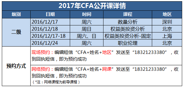 CFA公开课