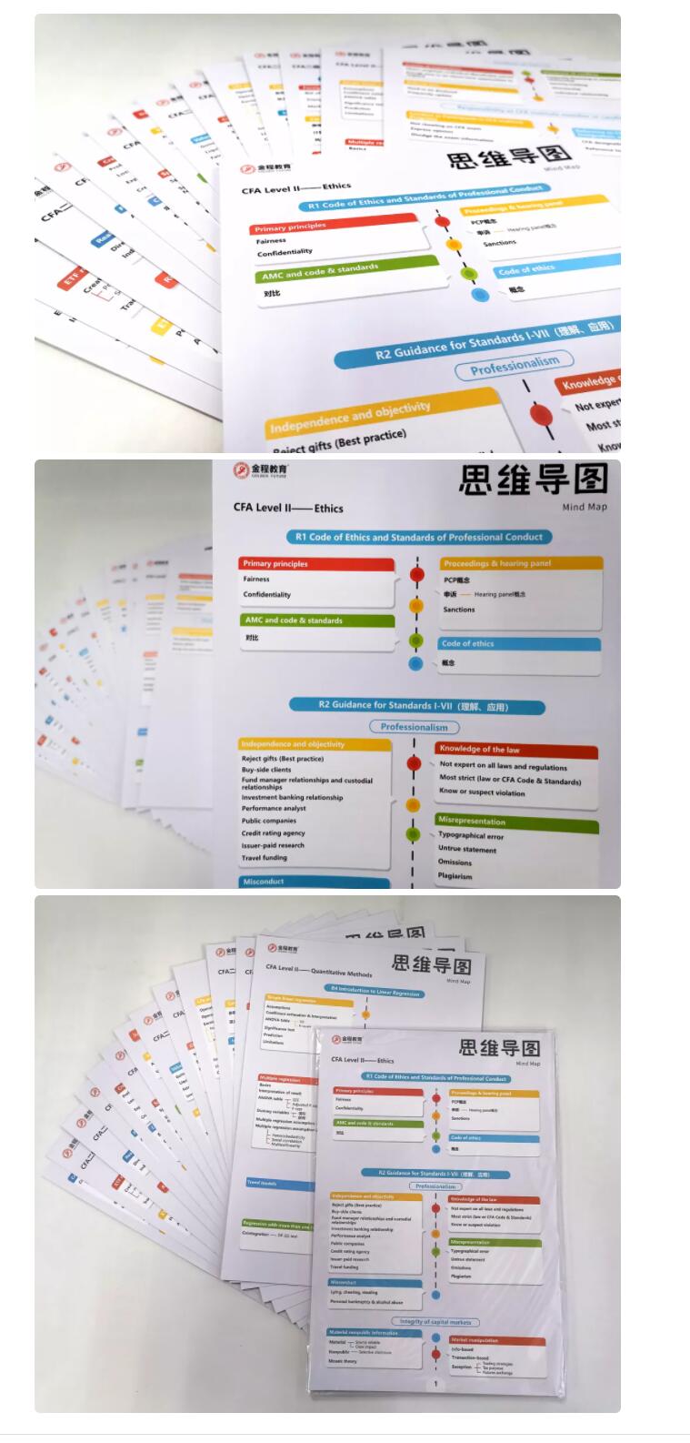 CFA二级思维导图