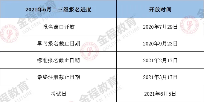 CFA考试报名时间