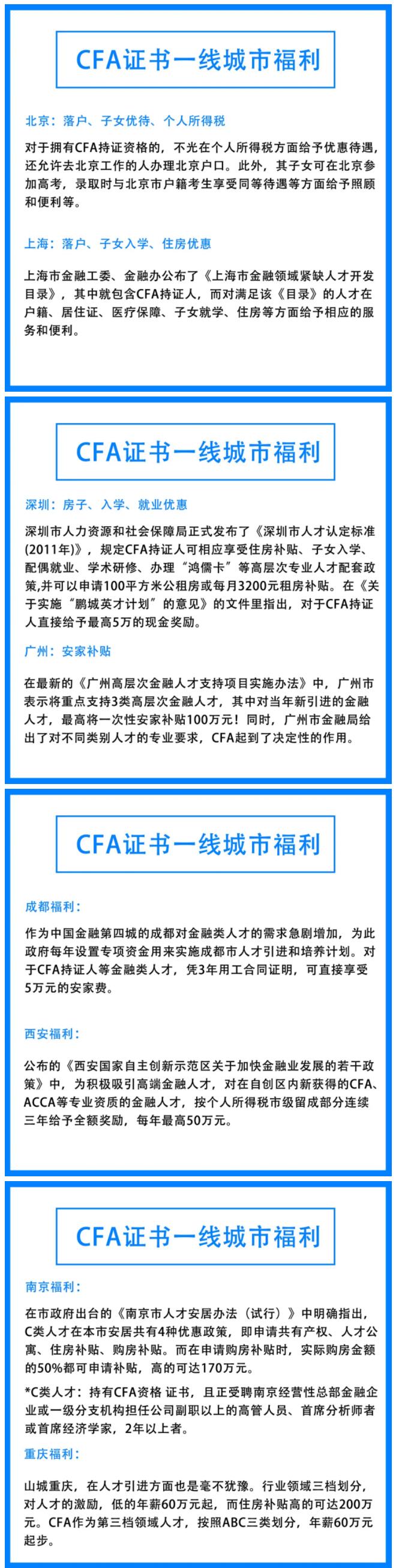 CFA