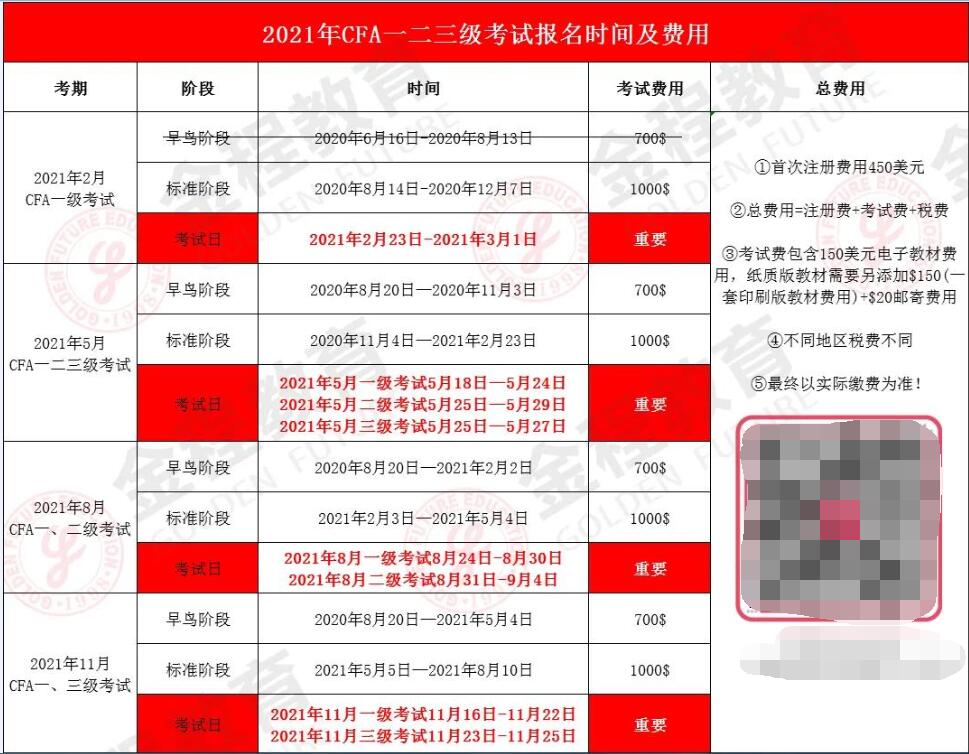 2020年-2021年CFA考试重要时间节点-金程CFA