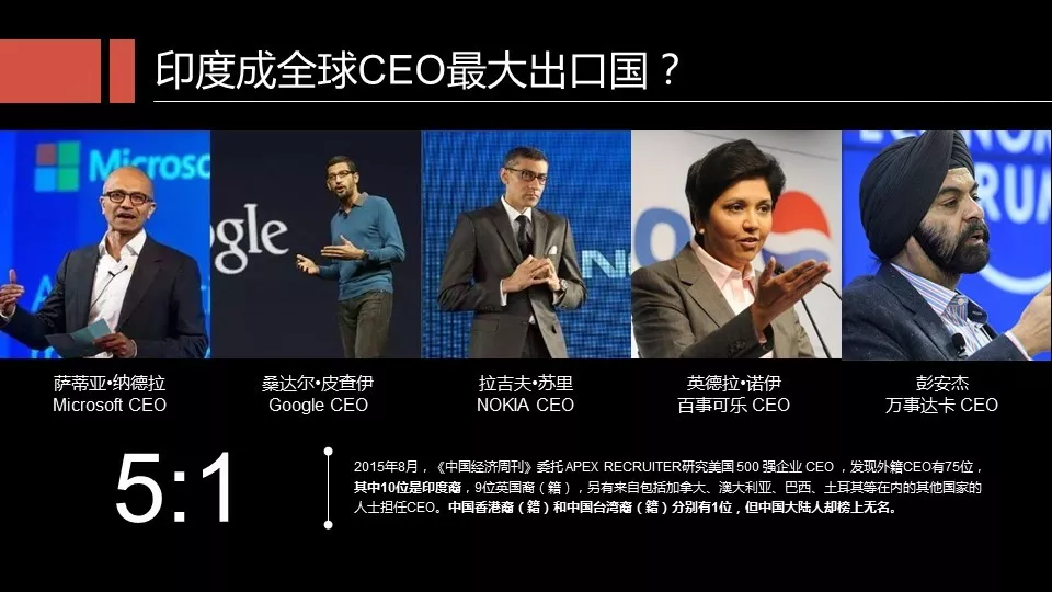 全球CEO